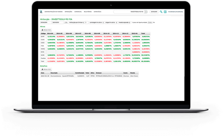 Investtools - Perform It